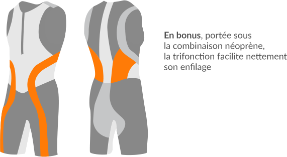 La combinaison multiusage